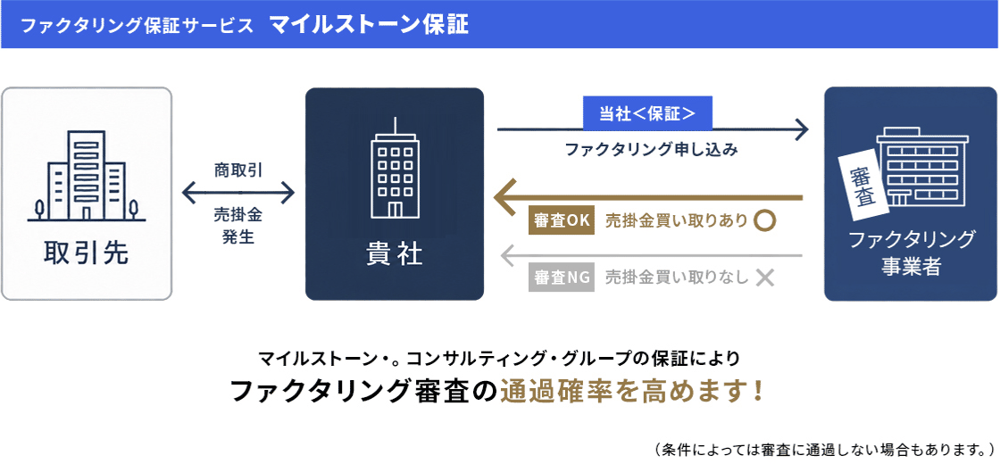 マイルストーン保証の仕組み