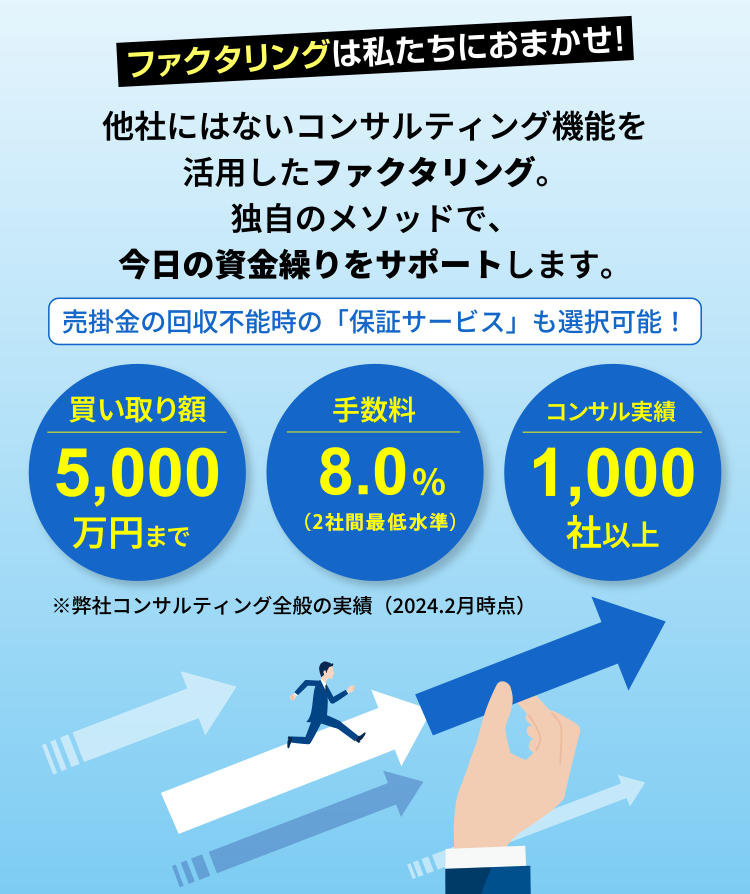 ファクタリングは私たちにおまかせ！
            「コンサルティング型」という新しいカタチ
            他社にはないコンサルティング機能を活用したファクタリング。
            独自のメソッドで、今日の資金繰りをサポートします。
            ※弊社コンサルティング全般の実績（2024.2月時点）